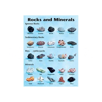 Geography Lab Model|Best Rock Specimen Set Of 50 For Earth Science Lab ...